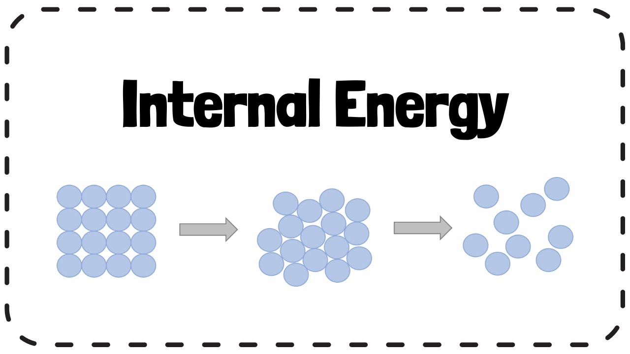 Internal Energy - GCSE Physics Revision