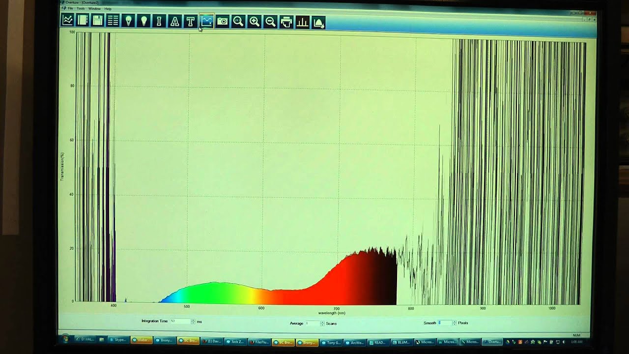 Spectrometer overview and applications