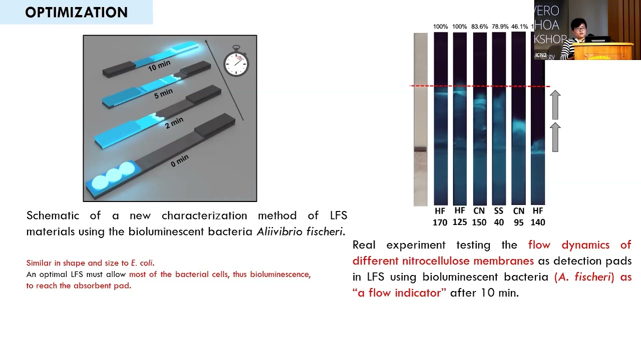 Monitoring generic E. Coli based on lateral flow biosensor for water fecal pollution assessment