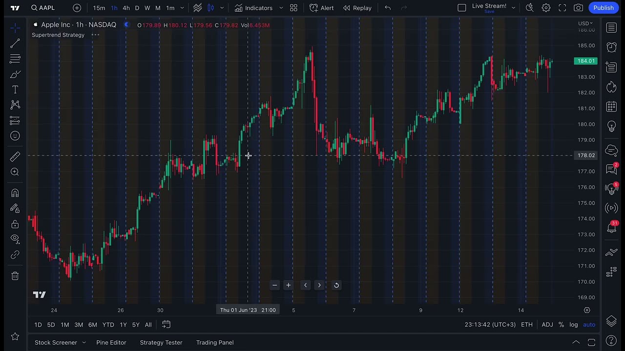 The Strategy Tester Explained: Tutorial
