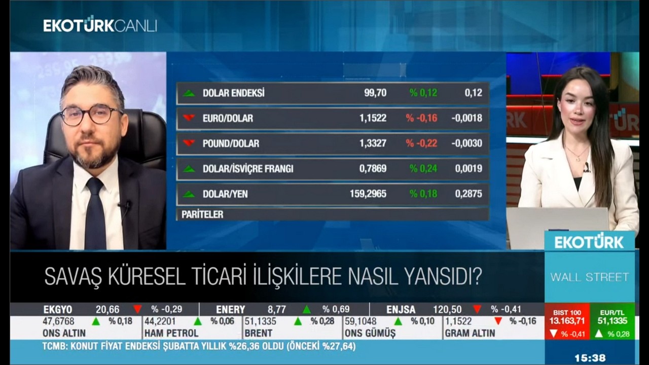 Jeopolitik Riskin Etkileri | Fed, Altın, Gümüş, Petrol, DXY ve BIST 100 Analizi – EkoTürk