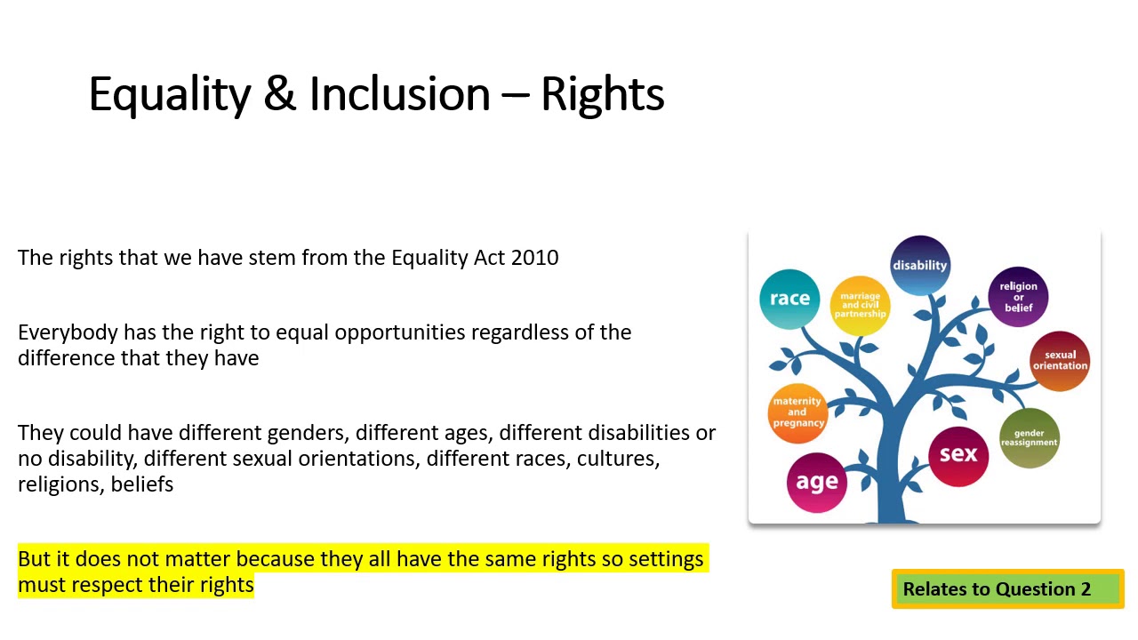 Unit 5 – Introductory Awareness of Equality &Inclusion in Health, Social Care & Children’s and Young