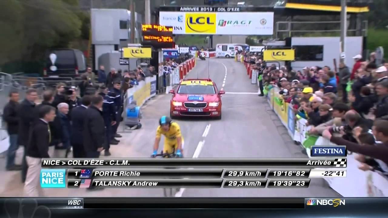 Richie Porte HD