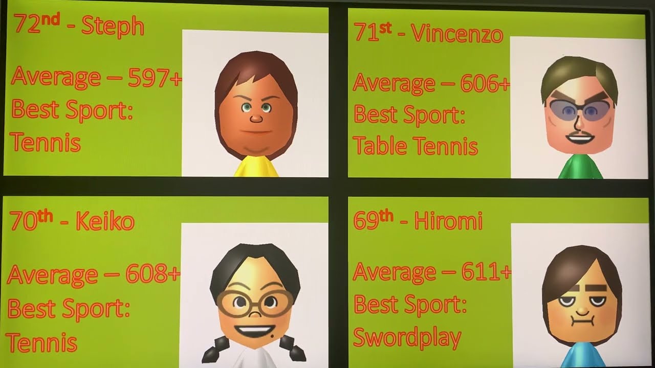 Wii Sports Miis Ranked By Skill Level + Fun Facts! #wiisports #matt #wii