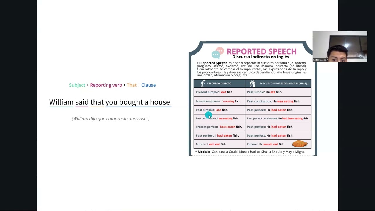 Reported Speech