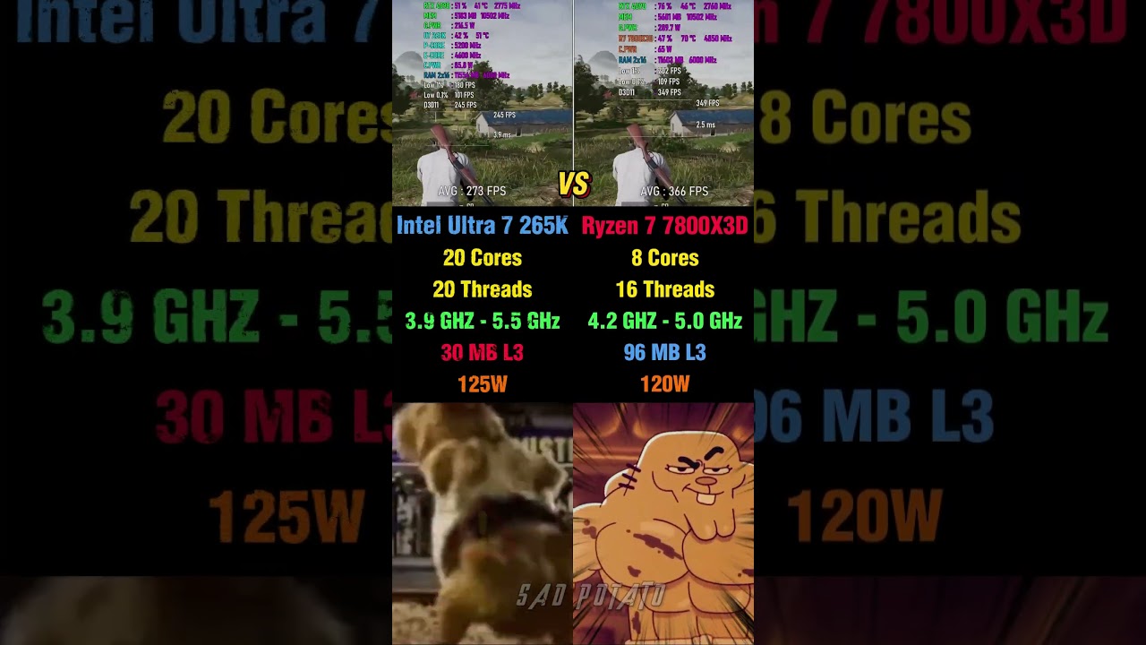 Intel Ultra 7 265K vs Ryzen 7 7800X3D - Ultimate Showdown 😳🔥#pcgaming #benchmark #amd