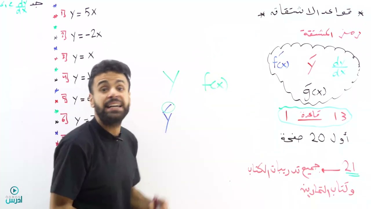 قواعد الاشتقاق الجزء الأول - الأستاذ منذر أبوعواد