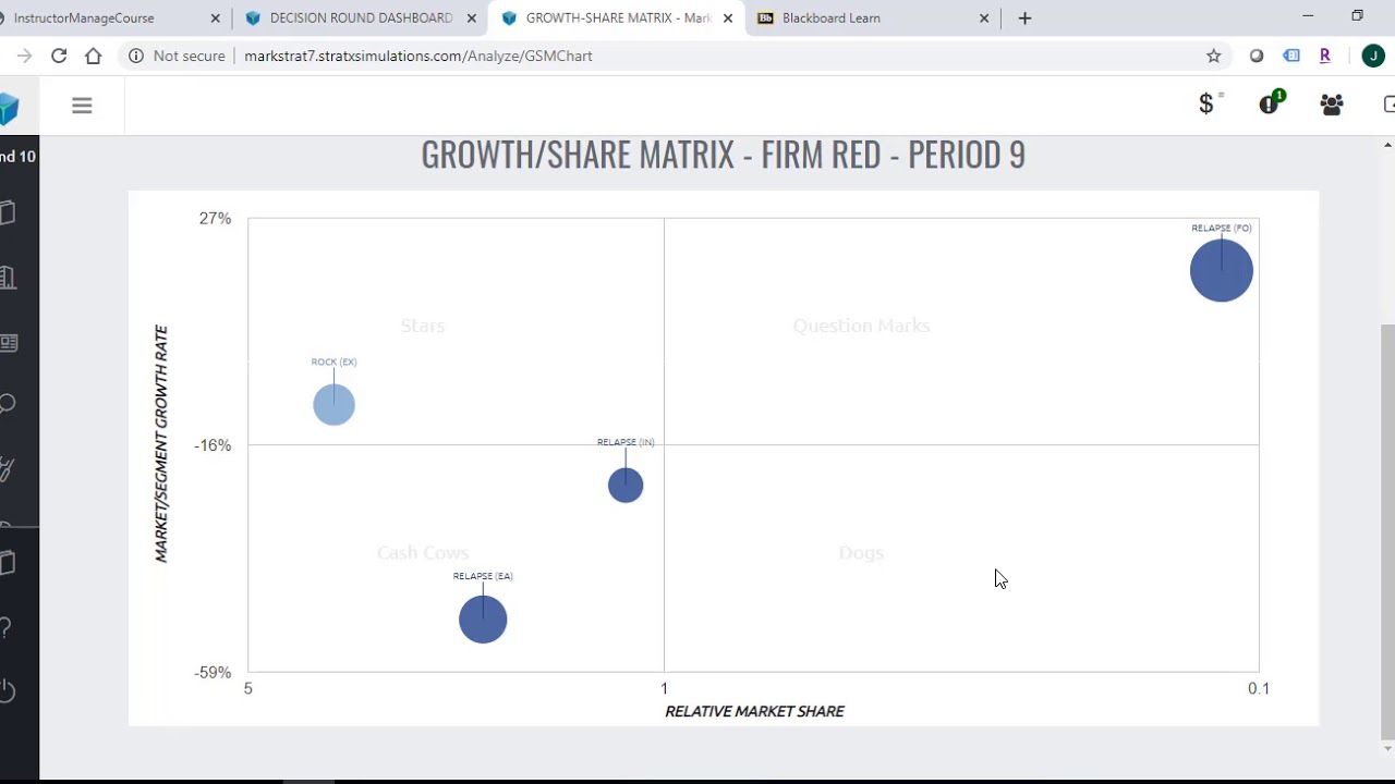 MarkStrat Simulation: Tools-Growth-Share Matrix