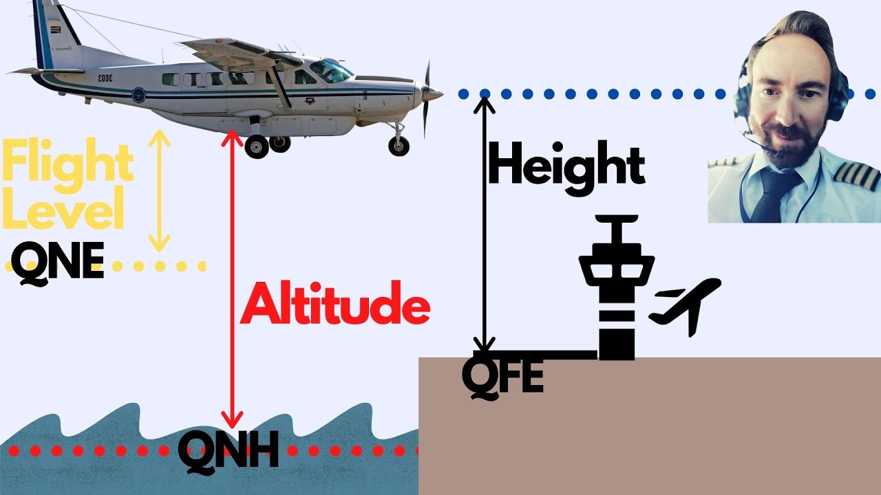 QNH, QFE и QNE — [объяснение высоты, высоты и эшелонов полета]