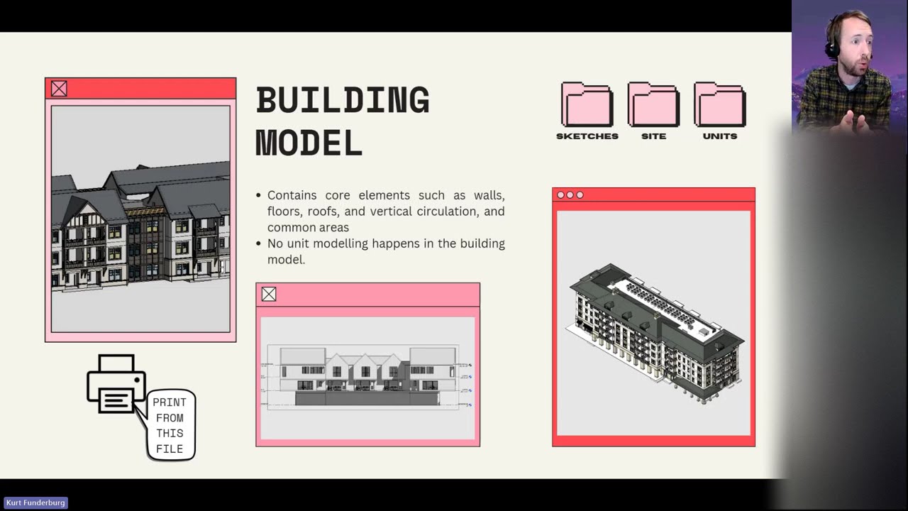 Meta Monday - Revit Project File Structure