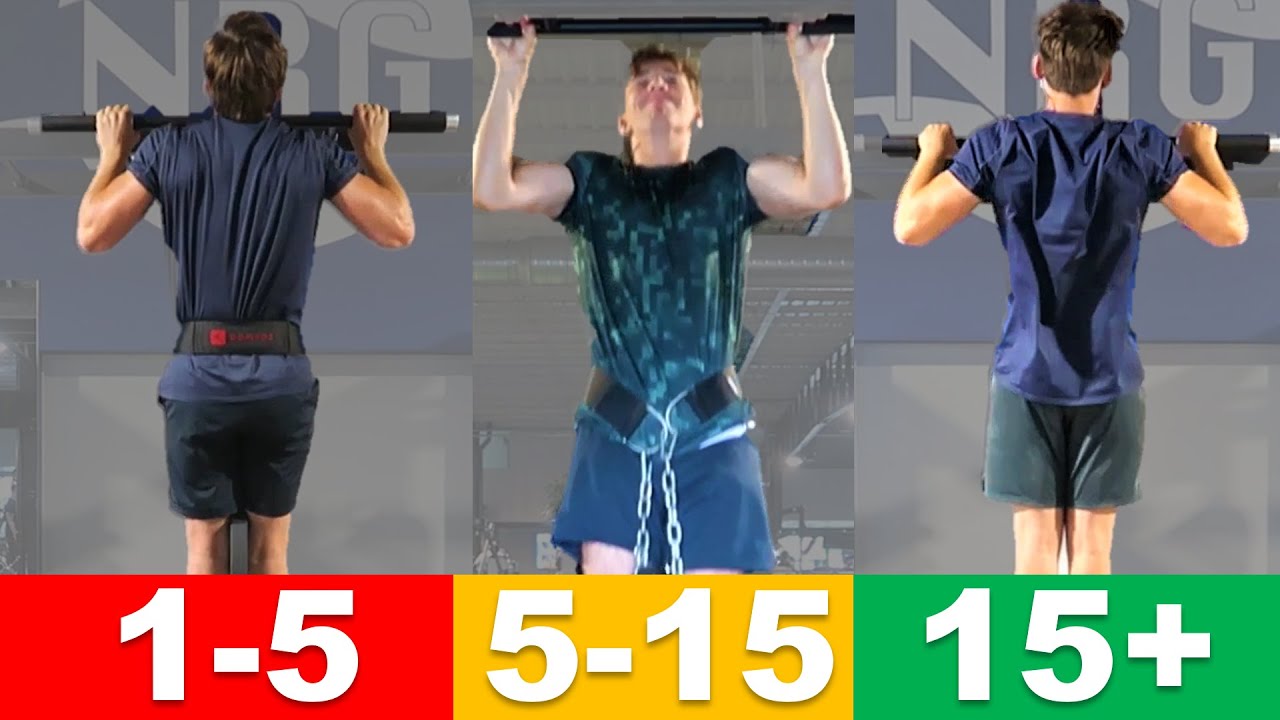 What Is The Best Rep Range For Weighted Pull Ups? | How Many Reps&Sets?