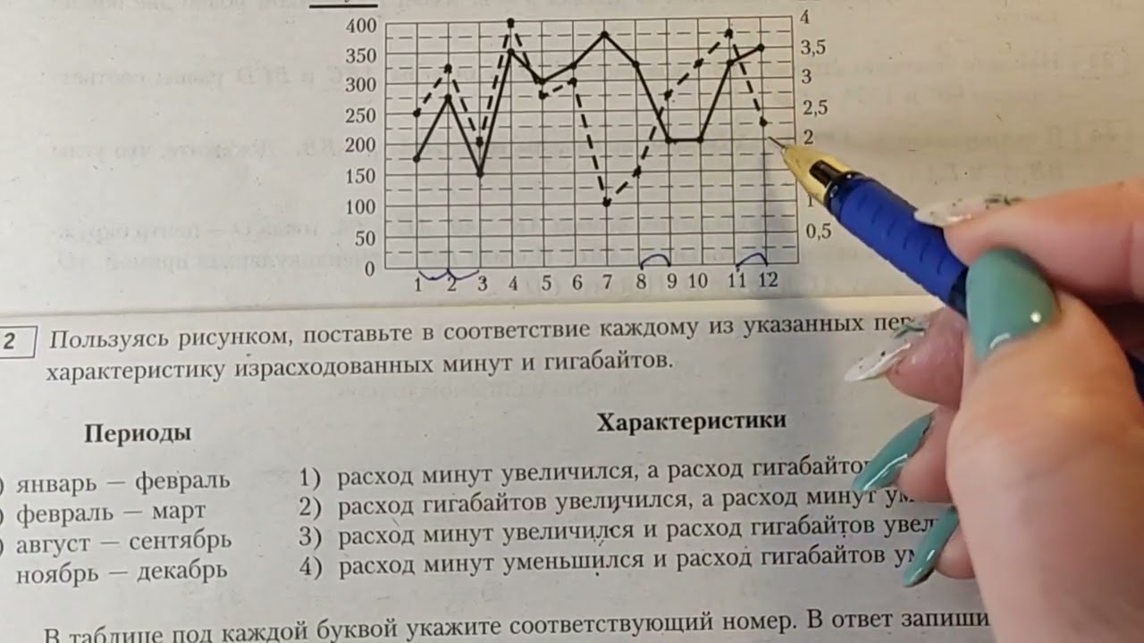 ОГЭ-2022. МОБИЛЬНЫЙ ИНТЕРНЕТ. ЗАДАНИЕ 1-5