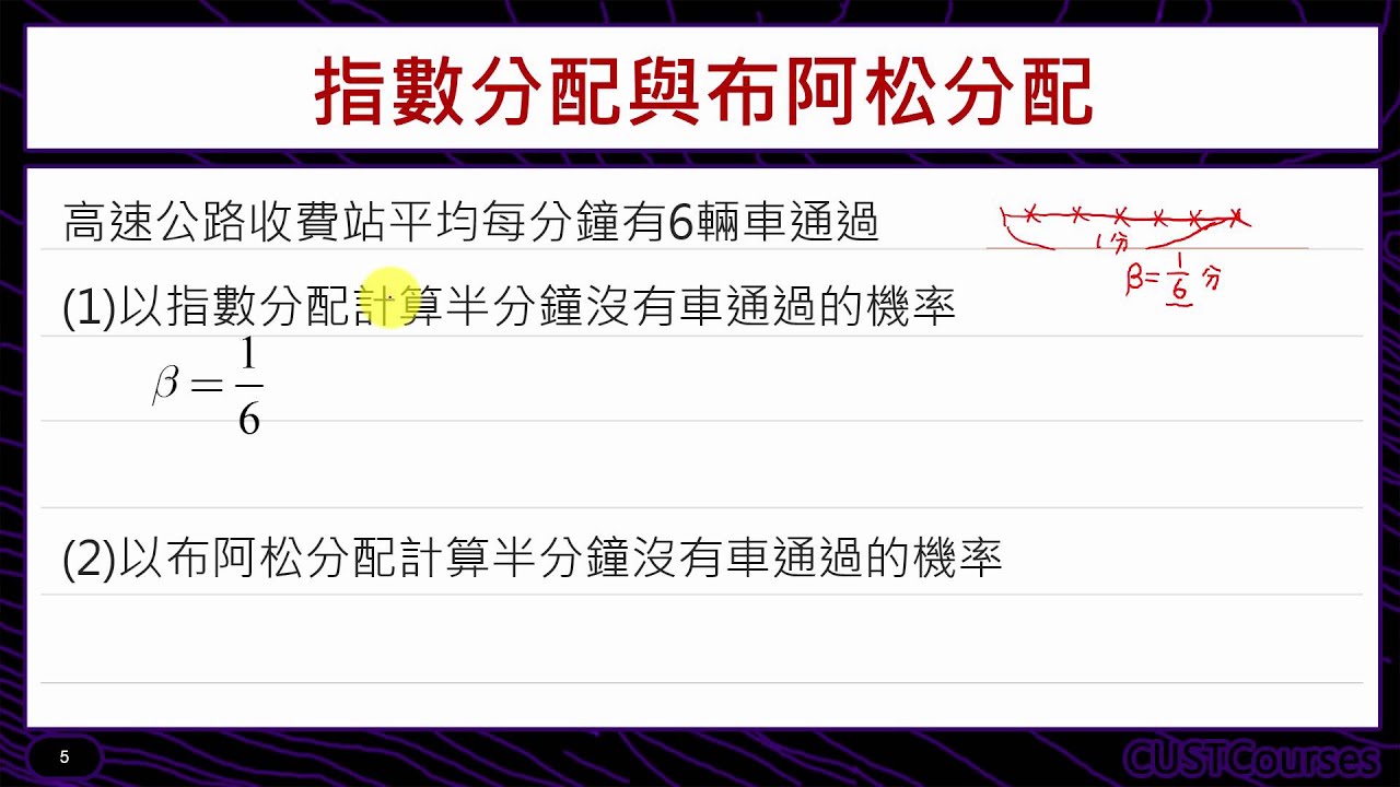 指數分配的應用