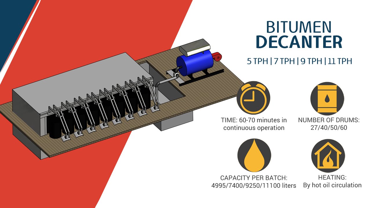Bitumen Decanter | Asphalt Drum Melter | Drummed Bitumen Decanting System