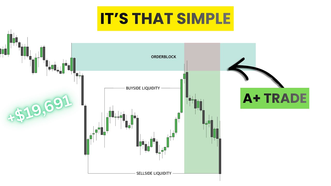 The 3-Step A+ ICT Strategy That Works Everyday! (Stupid Simple)