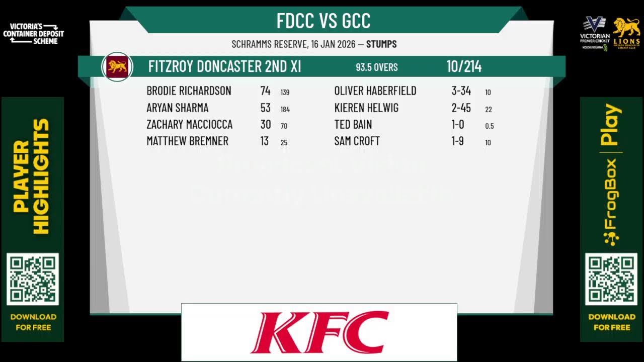 Fitzroy Doncaster 2nd XI v Geelong 2nd XI