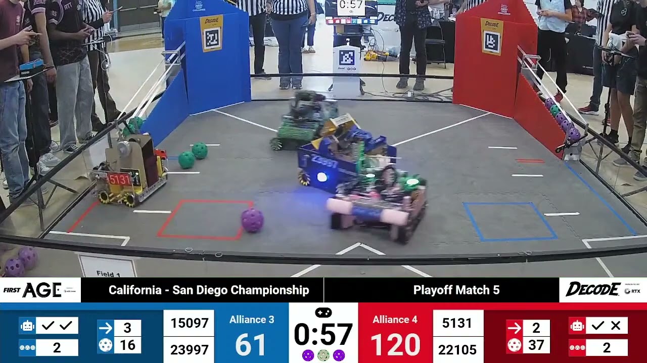 playoff match 5