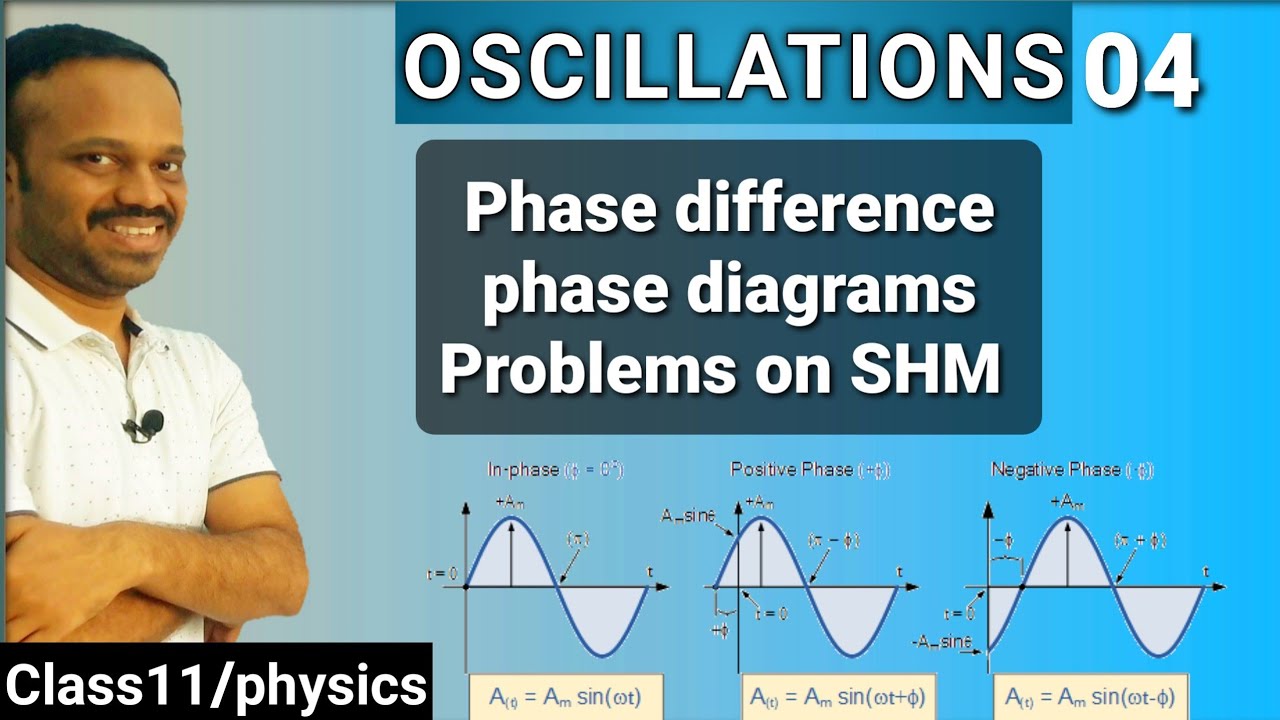 SHM 04: phase difference, phase diagrams, problems on SHM class 11 NEET JEE telugu