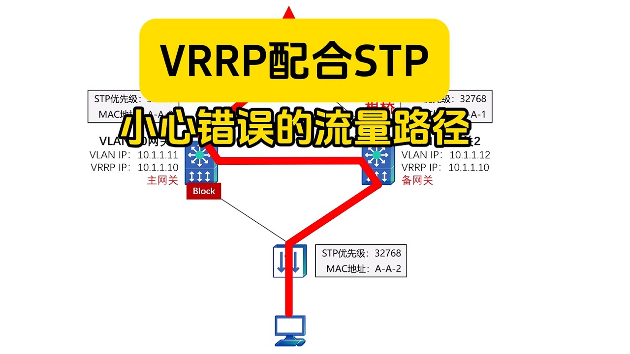 VRRP+STP：你的网络流量路径可能有问题
