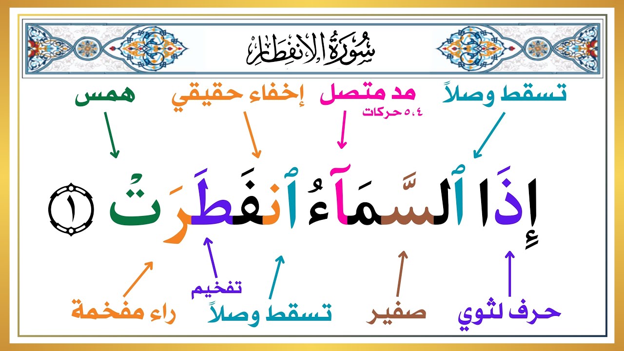 تعلم أحكام التجويد بكل سهولة وبساطة | سورة الانفطار من الآية ( ١ ) إلى الآية ( ٦ ) أسهل طريقة للحفظ