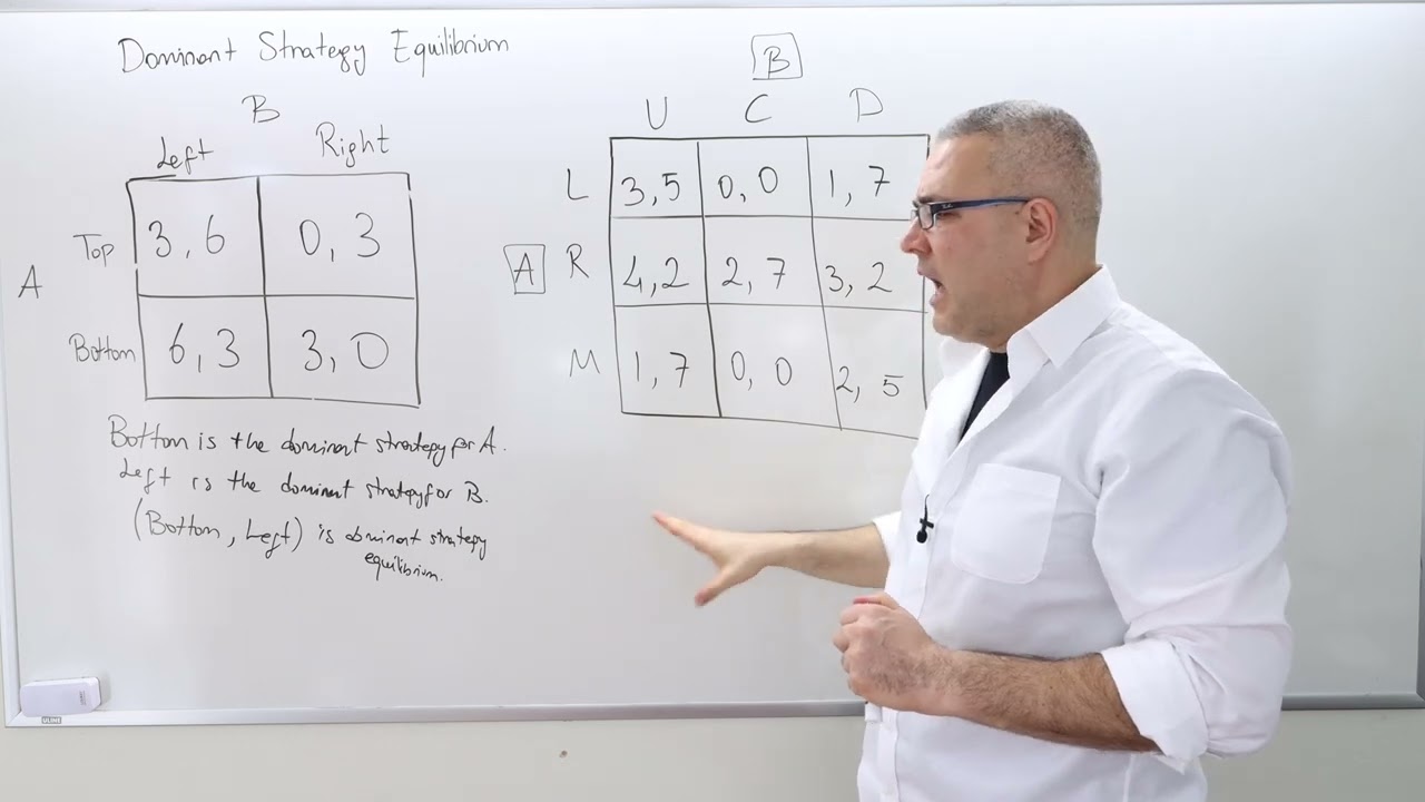 (IME2) Chapter 5 - Video 2: Dominant Strategy Equilibrium; Examples.