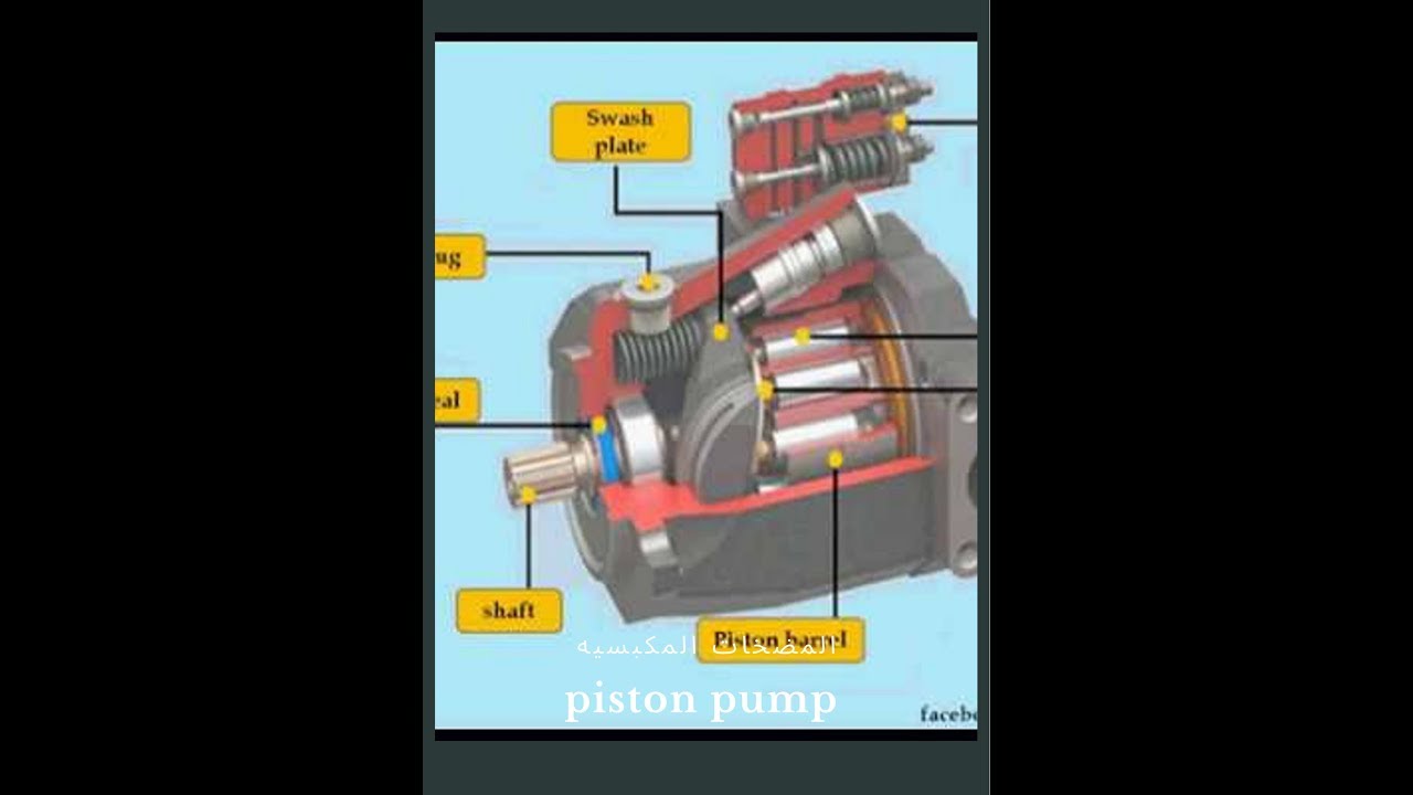 المضخات المكبسيه والحلزونيه piston pump and screw pump