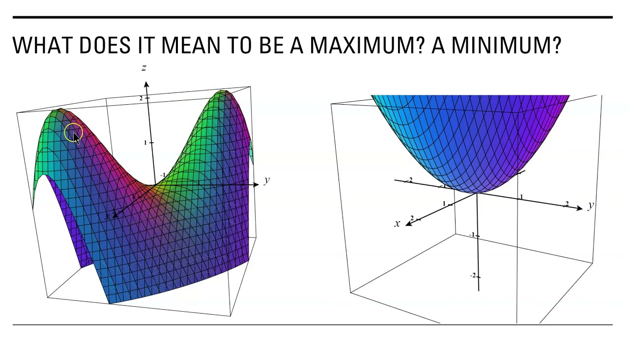 Introduction to Maximum and Minimum Values, Part 1