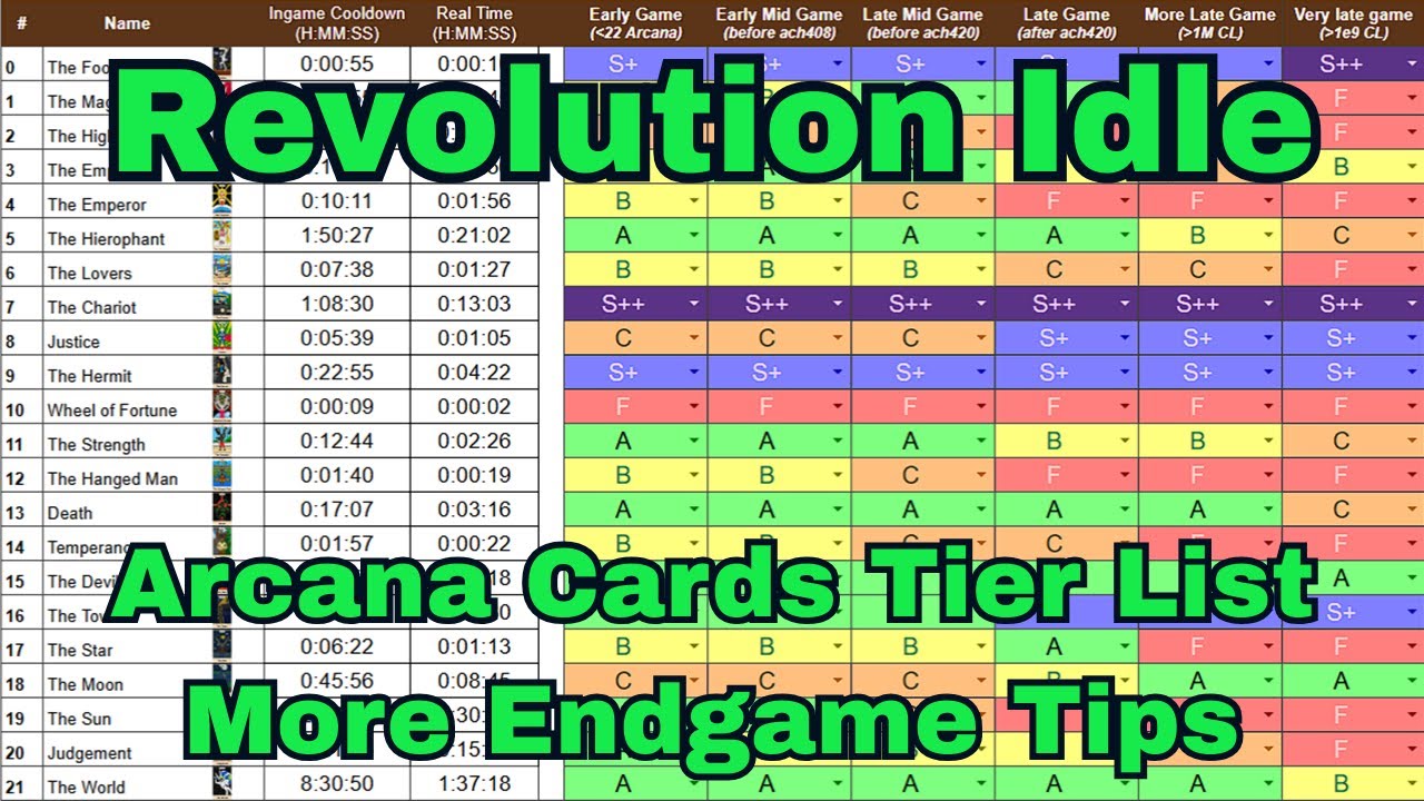 Revolution Idle - Arcana Cards tier List, More Endgame Tips