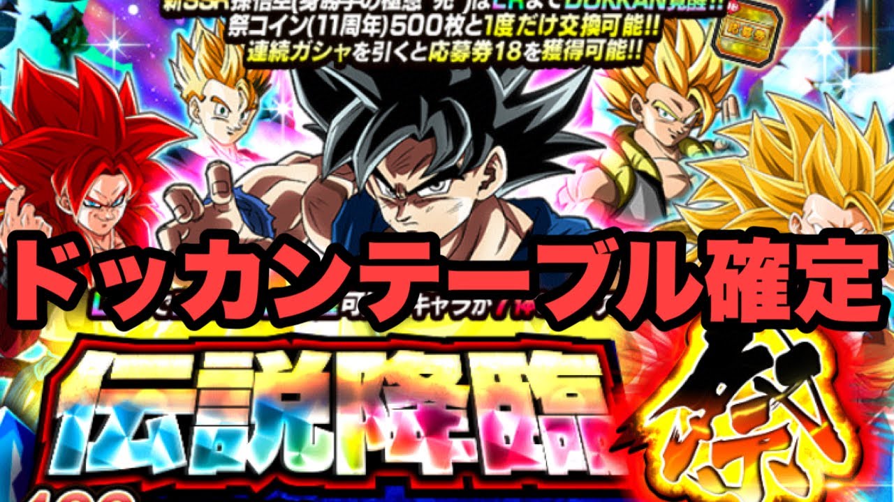 被り地獄の再来！！ドッカンテーブルは存在する！？　11周年第二弾ドッカンフェス＆伝説降臨祭　『ドッカンバトル（Dragon Ball Z Dokkan Battle） 3981』