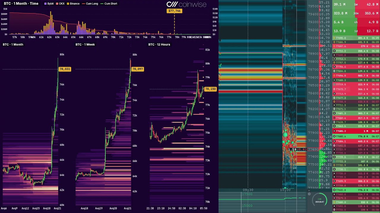 HD Bitcoin Live BookMap + Liquidation HeatMap + KingFisher #bookmap #hyblock #liquidations #bitcoin