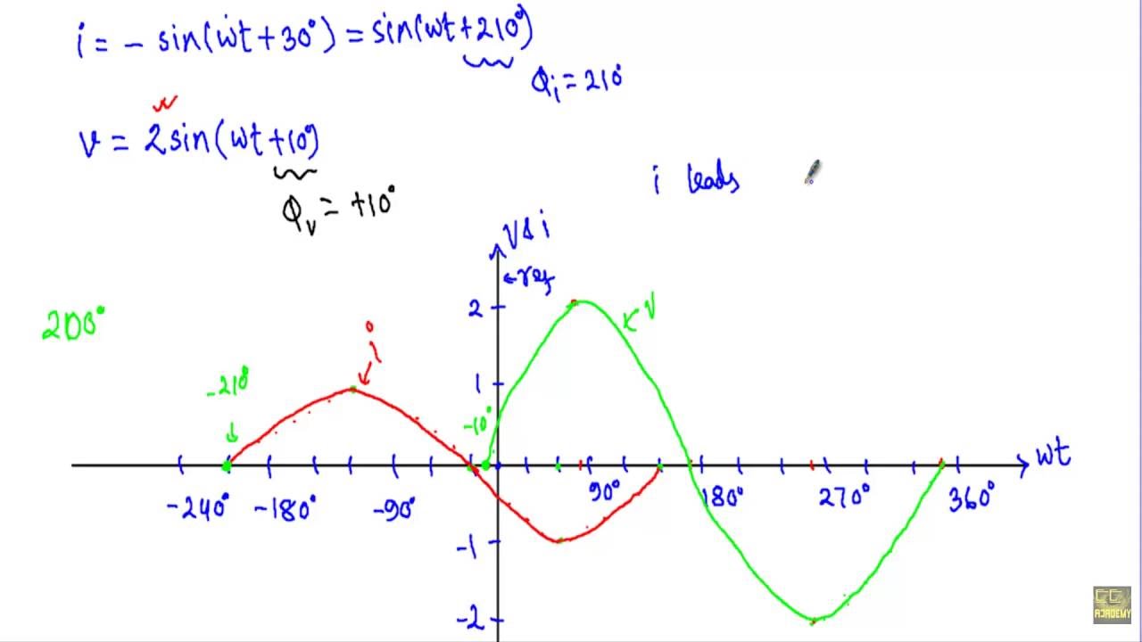Phase Difference : Example 2