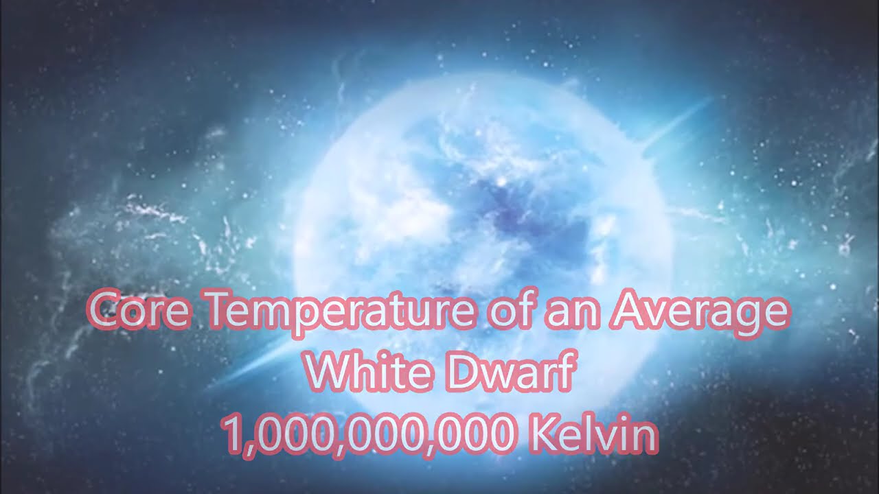 Temperature Comparison