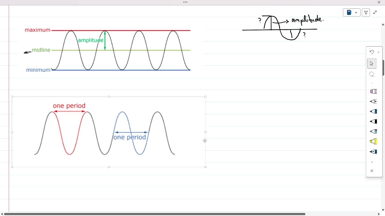 Unit 3 | Lesson 1 | Radians and Sinosuidal graph
