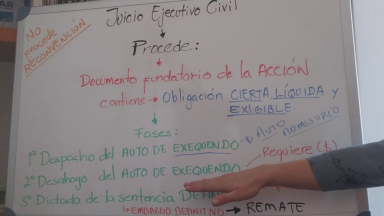 Juicio Ejecutivo Civil