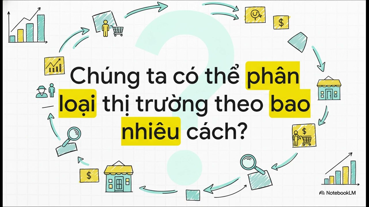 Giáo dục kinh tế và Pháp luật 10 - bài 3: thị trường 