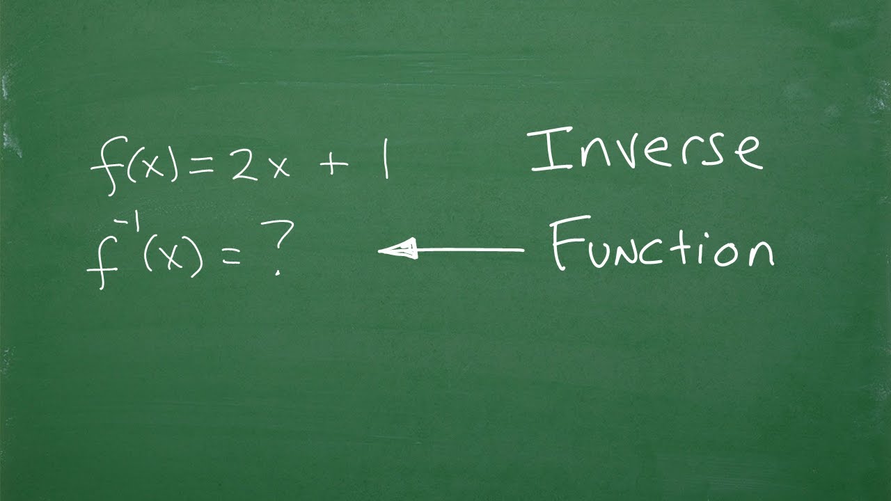 Let’s Find The Inverse Function…Step-by-Step…..