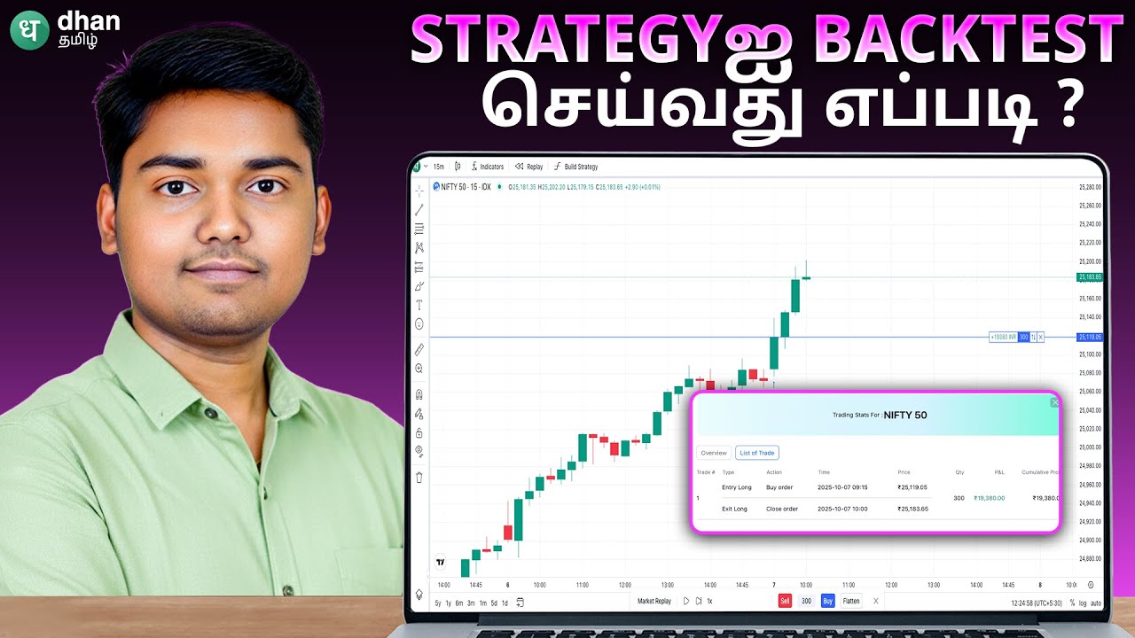 ​How to Backtest your strategy for FREE? Tradingக்கு Backtest மிக முக்கியம்! முழு விளக்கம்