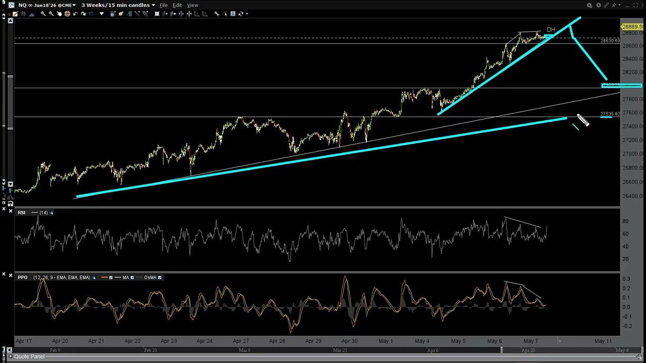 Nasdaq 100 & MSTR Trade Ideas 5-7-26