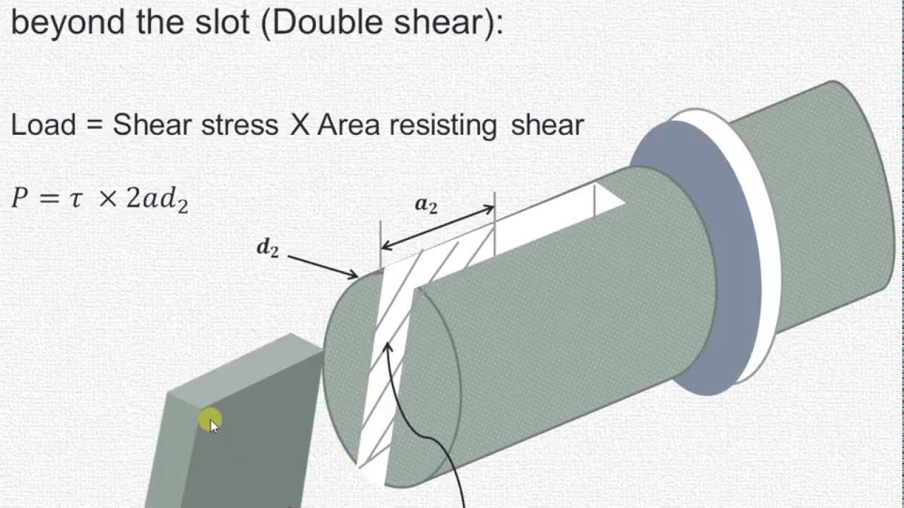 Design of  socket and spigot cotter joint