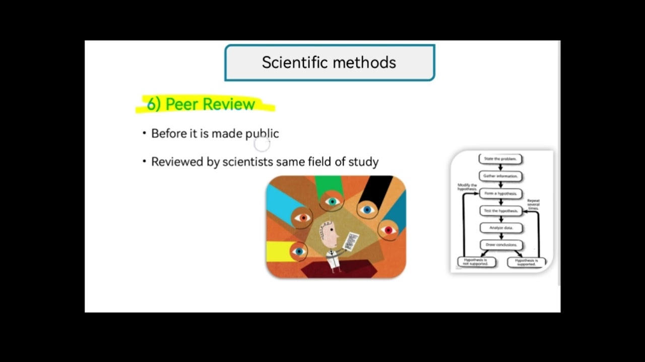 Gr.9 - Chapter 1 - Lesson 1.1 - Methods of Science.