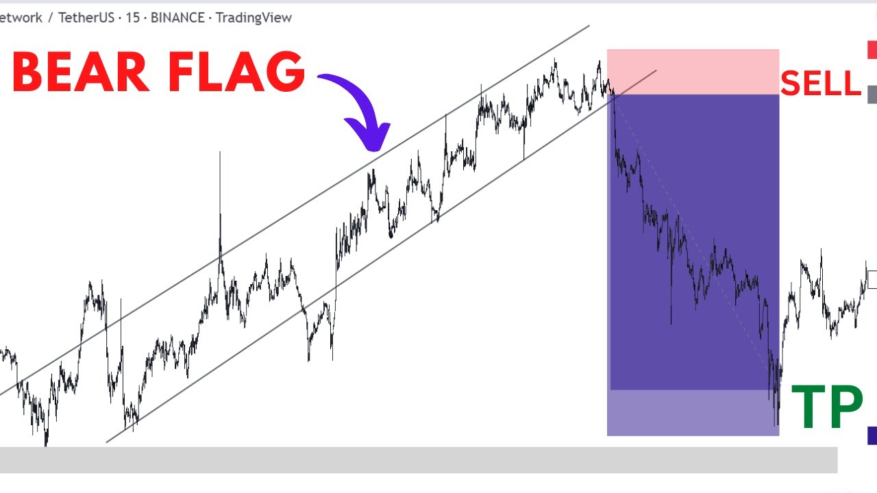 Bear flag chart pattern Analysis |Full tutorial