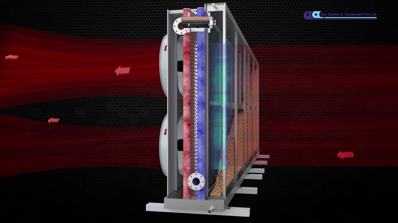 Ammonia Air Cooled Condenser - Star Coolers