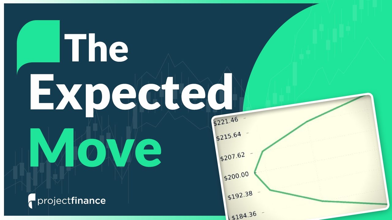 Expected Move Explained | Options Trading Concept Guide