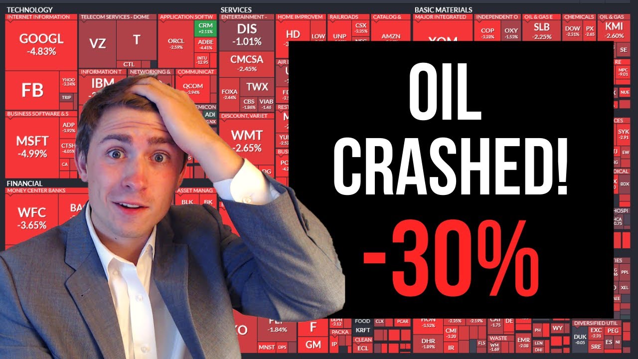 Stock Market / Forex Market Crash 2020? Oil is in Serious Trouble...