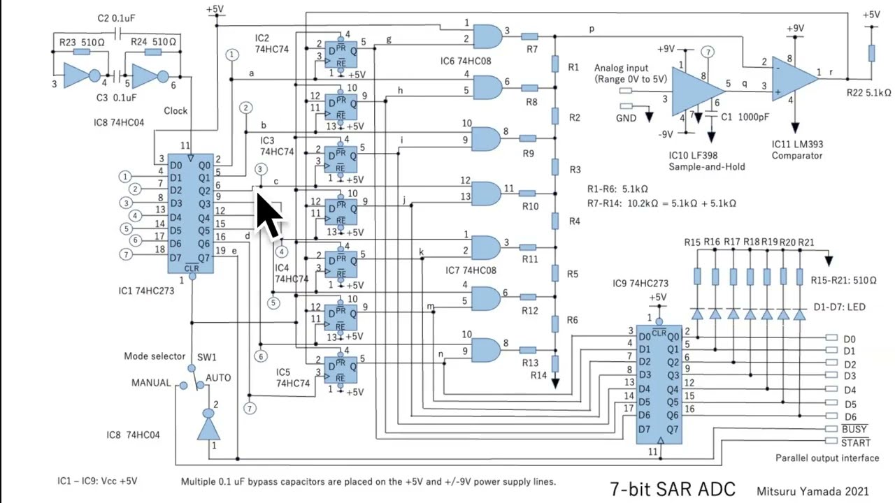 SAR ADC: Overview and Clock