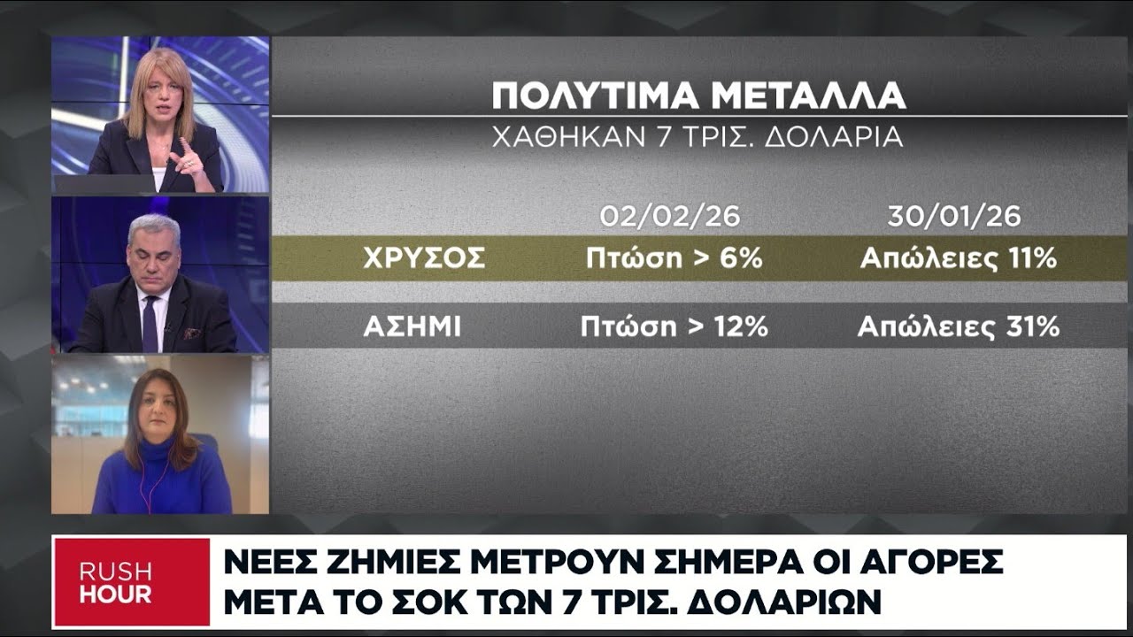 Σοκ και δέος για χρυσό και ασήμι: Χάθηκαν 7 τρισ. δολάρια