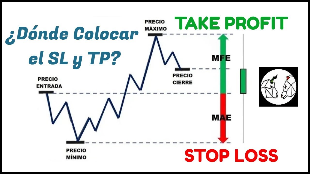 Где разместить стоп-лосс 🛑 и тейк-профит ✅ на основе MAE и MFE❔ 🎯