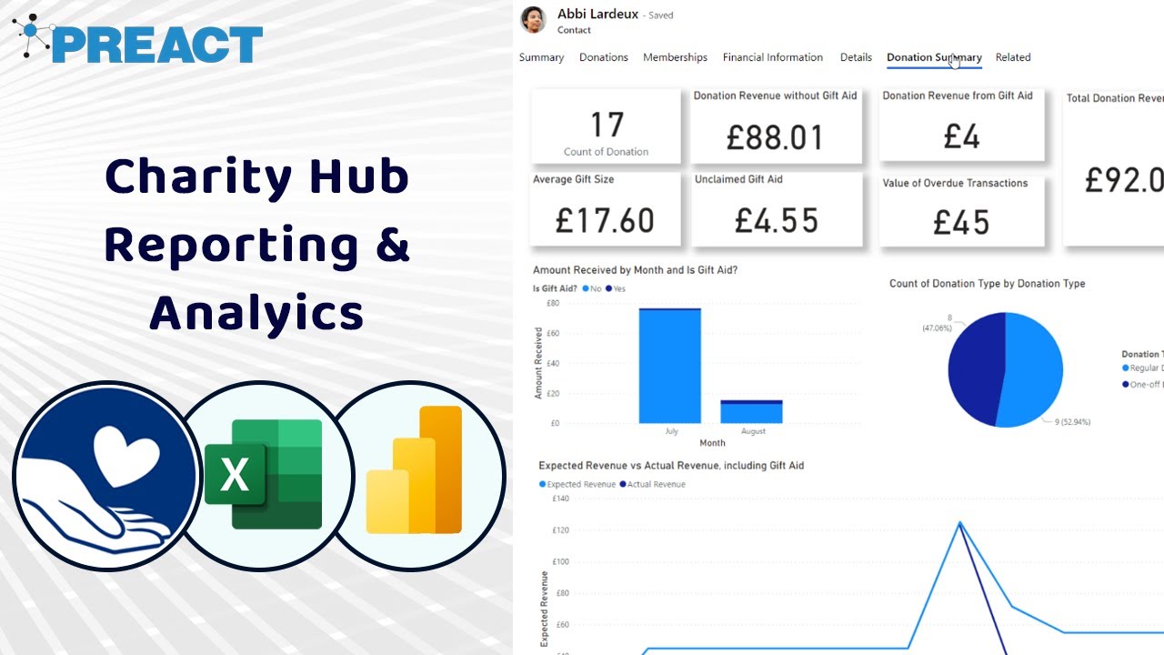 Charity Hub CRM - Reporting & Business Intelligence with Excel and Power BI Integration