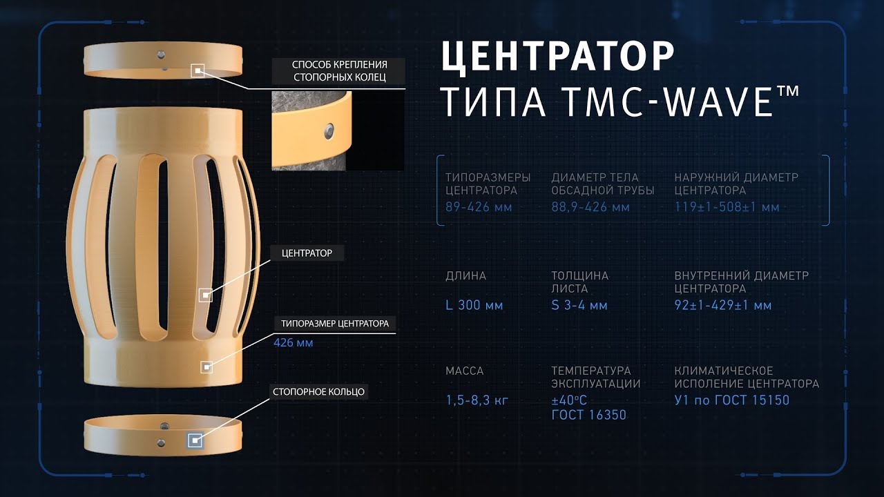 Центраторы пружинные ТМС-Wave&trade;/SpringWave&trade; производства 