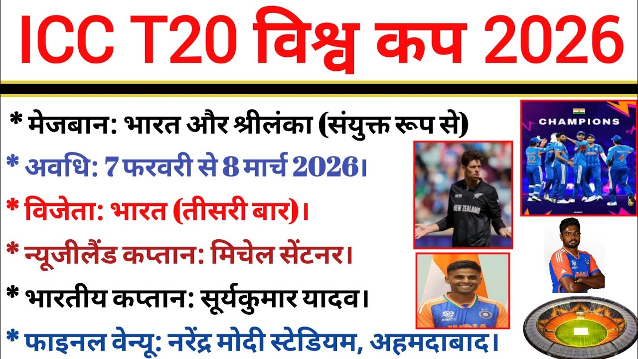 ICC Men's T20 World Cup 2026 | T-20 World Cup 2026 Current Affairs | Sports Current Affairs 2026